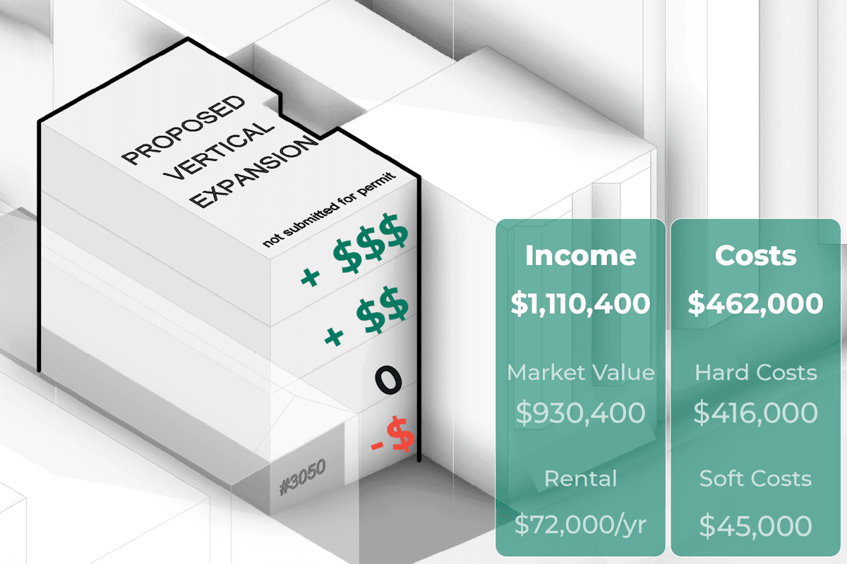 example development cost