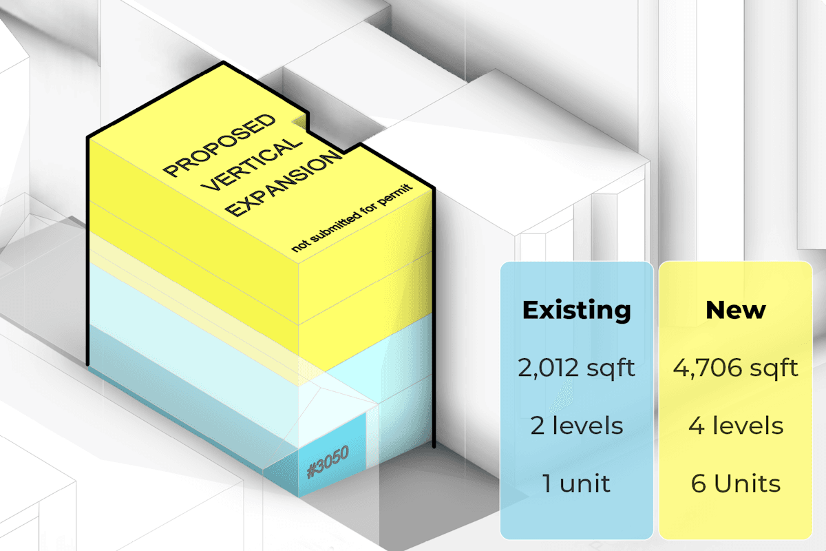 example development potential